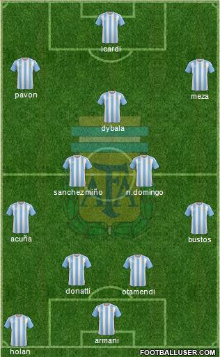 Argentina Formation 2018