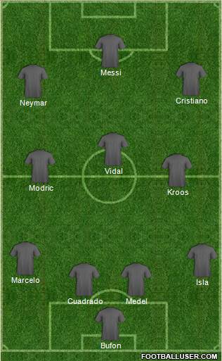 Champions League Team Formation 2018