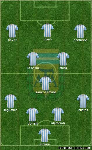Argentina Formation 2018
