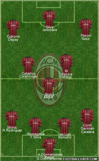 A.C. Milan Formation 2018