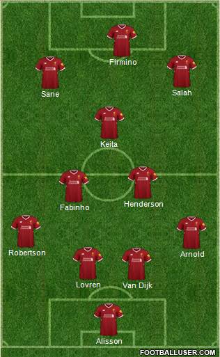 Liverpool Formation 2018