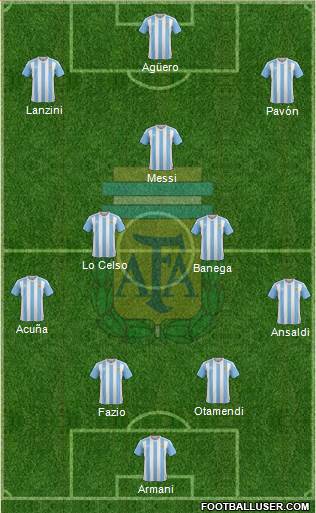 Argentina Formation 2018