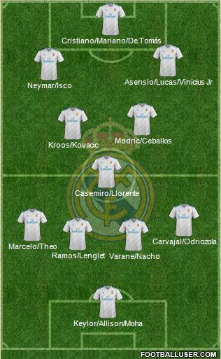 Real Madrid C.F. Formation 2018
