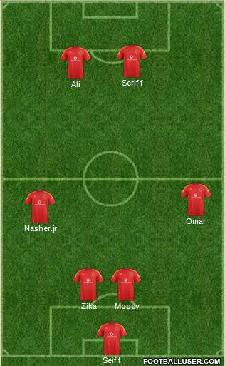 Dream Team Formation 2018
