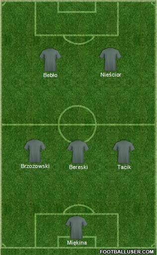 Champions League Team Formation 2018