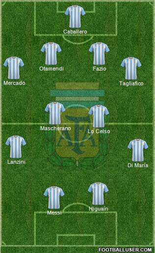 Argentina Formation 2018