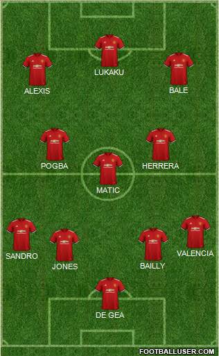 Manchester United Formation 2018
