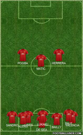Manchester United Formation 2018