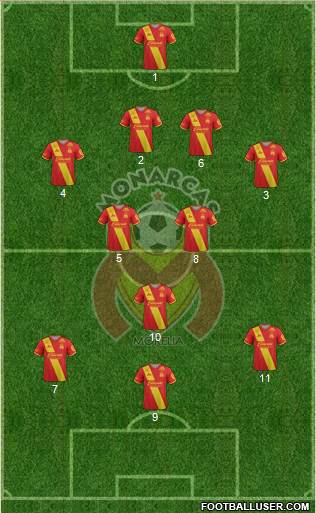 Club Monarcas Morelia football formation