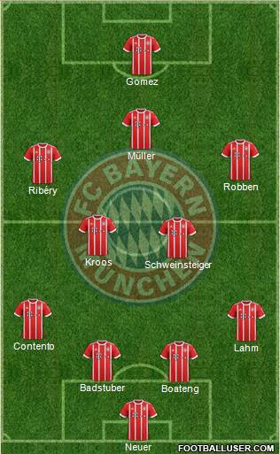 FC Bayern München Formation 2018