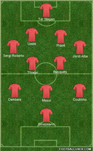 Fifa Team Formation 2018