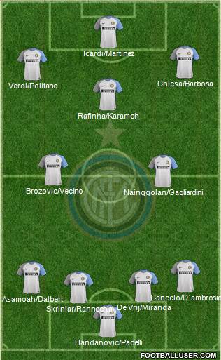 F.C. Internazionale Formation 2018