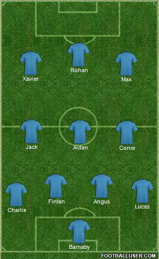 Melbourne Victory FC Formation 2018