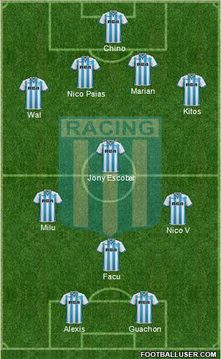 Racing Club Formation 2018