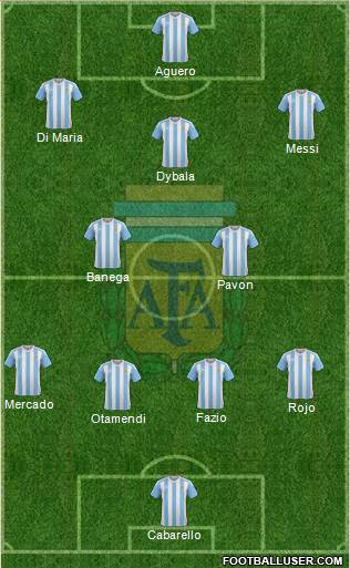 Argentina Formation 2018