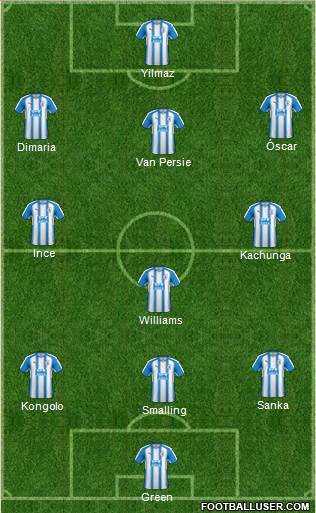 Huddersfield Town Formation 2018