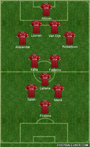Liverpool Formation 2018