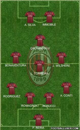 A.C. Milan Formation 2018