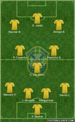 Brazil Formation 2018