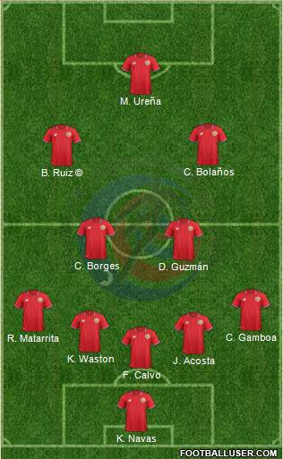 Costa Rica Formation 2018