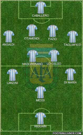 Argentina Formation 2018