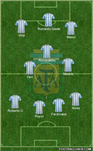 Argentina Formation 2018