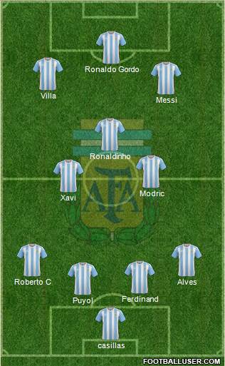 Argentina Formation 2018