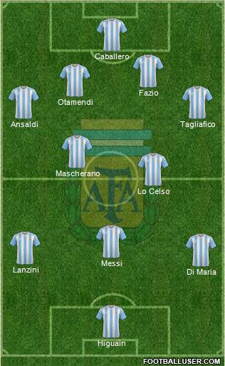 Argentina Formation 2018
