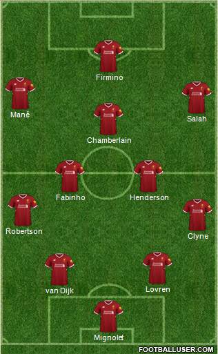 Liverpool Formation 2018