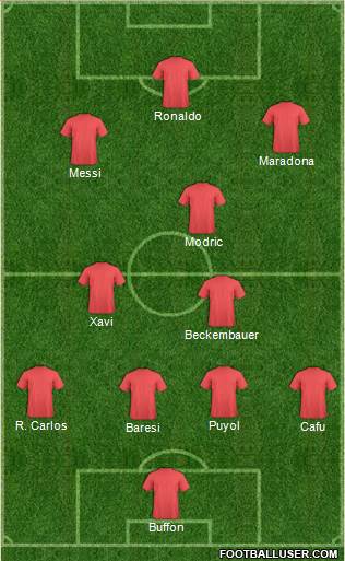 Champions League Team Formation 2018