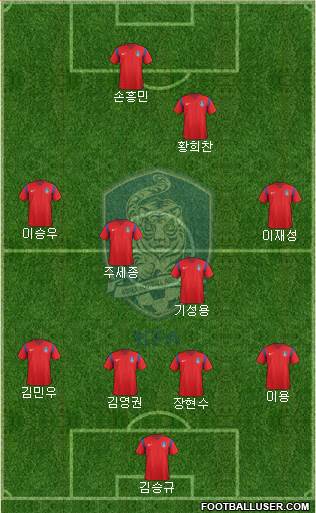 South Korea Formation 2018