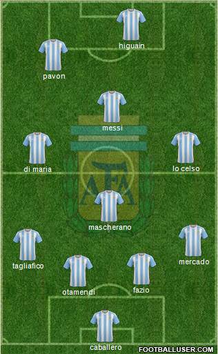 Argentina Formation 2018