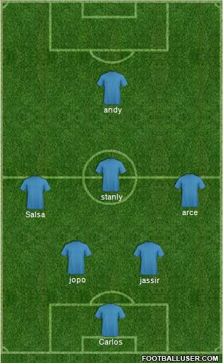 Championship Manager Team Formation 2018