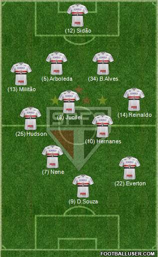 São Paulo FC Formation 2018