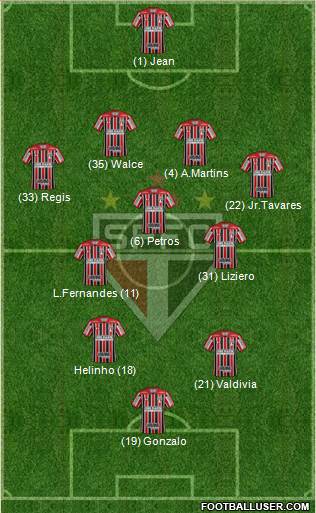 São Paulo FC Formation 2018