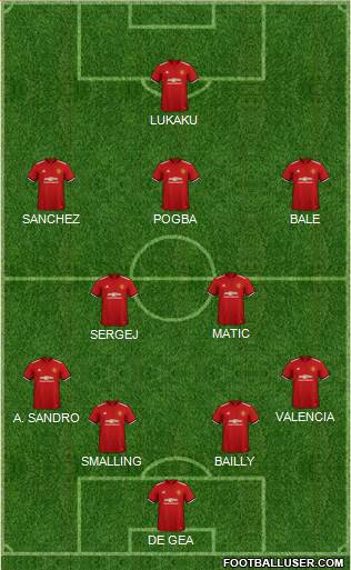 Manchester United Formation 2018