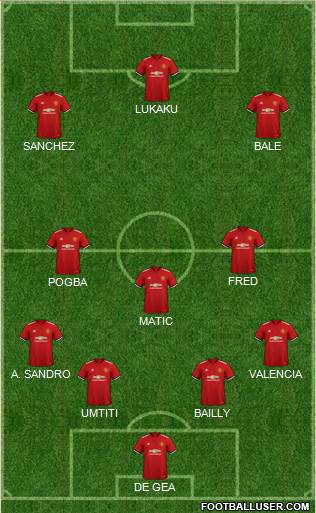 Manchester United Formation 2018