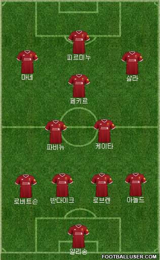 Liverpool Formation 2018