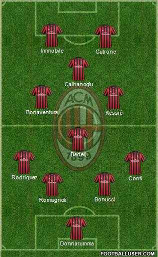 A.C. Milan Formation 2018
