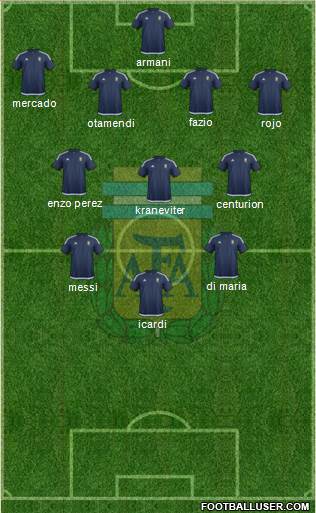 Argentina Formation 2018