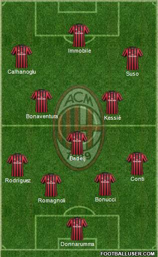 A.C. Milan Formation 2018