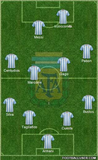 Argentina Formation 2018