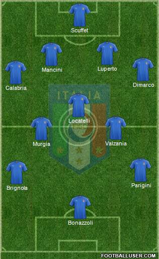Italy Formation 2018