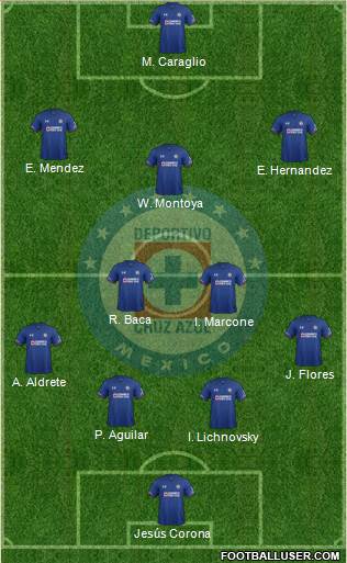 Club Deportivo Cruz Azul Formation 2018