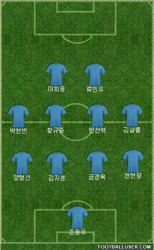 Championship Manager Team Formation 2018
