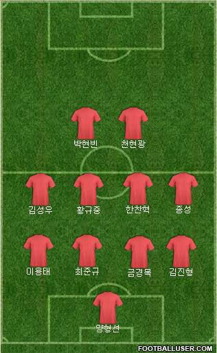 Championship Manager Team Formation 2018