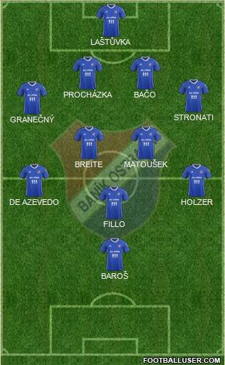 Banik Ostrava Formation 2018