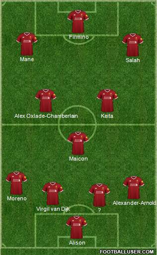 Liverpool Formation 2018