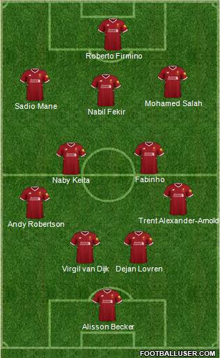 Liverpool Formation 2018