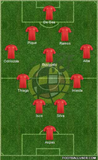 Spain Formation 2018